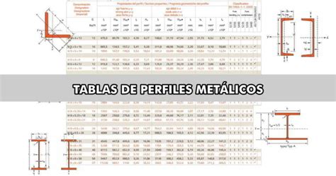 fabricas de perfiles metalicos|catalogo perfiles metalicos.